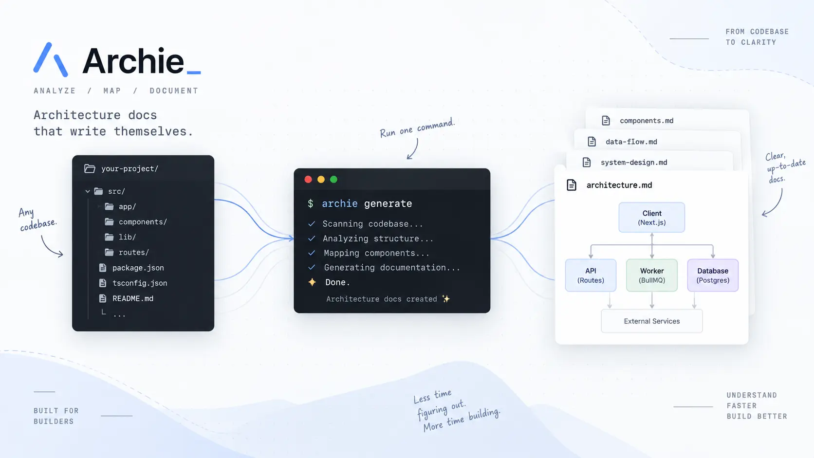 Archie CLI preview